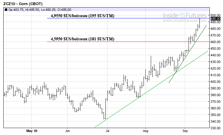 Corn MT 14 sept 2010 Corn MT 14 sept 2010